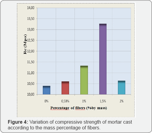 Click here to view Large Figure 1