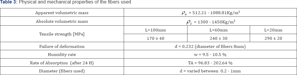 Click here to view Large Figure 1