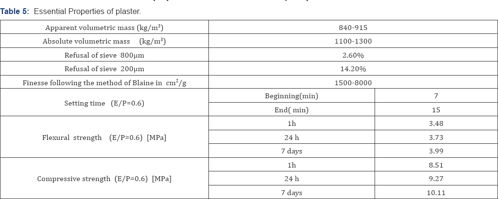 Click here to view Large Figure 1