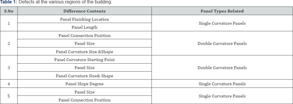 Click here to view Large Table 1