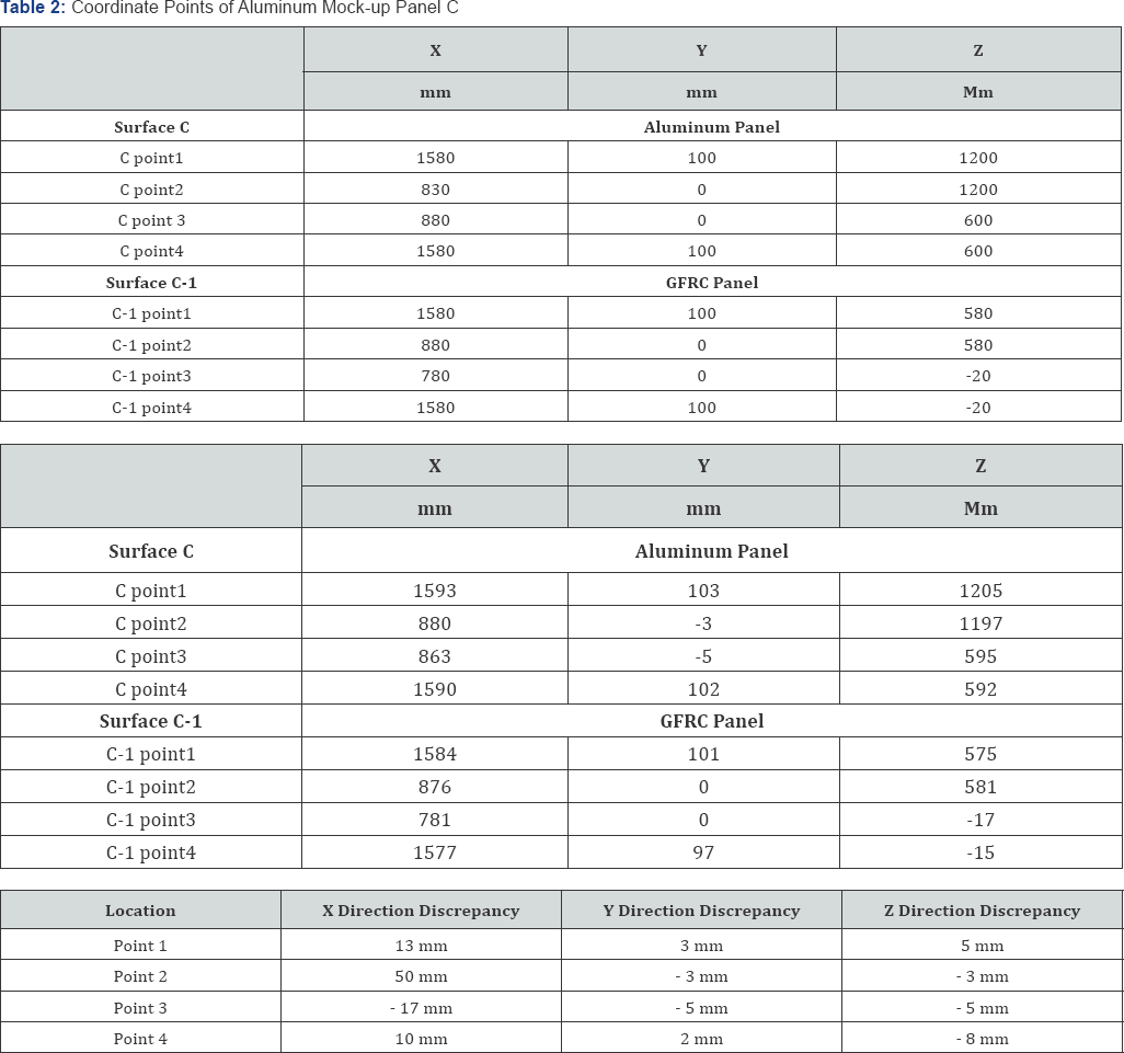Click here to view Large Table 2