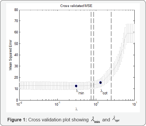 Click here to view Large Figure 1