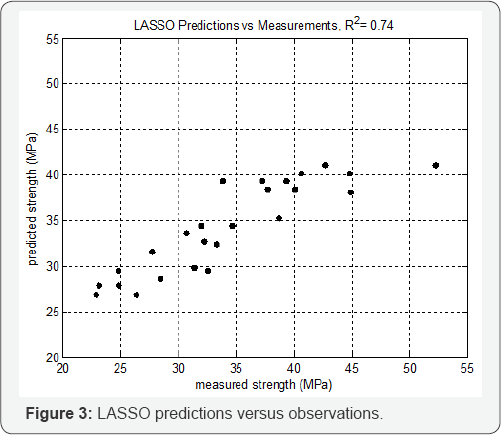 Click here to view Large Figure 1