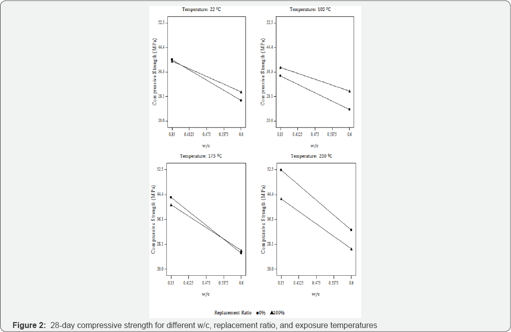 Click here to view Large Figure 1