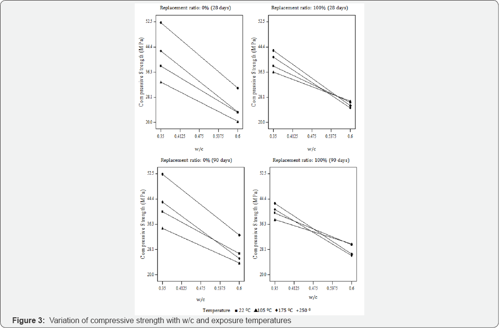 Click here to view Large Figure 1