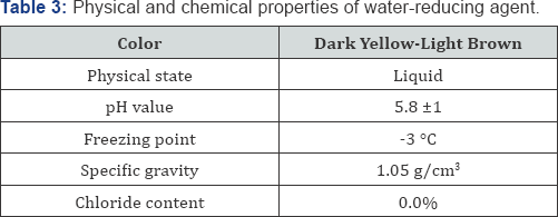 Click here to view Large Figure 1