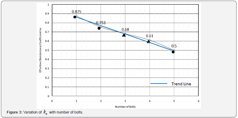 Click here to view Large Figure 3