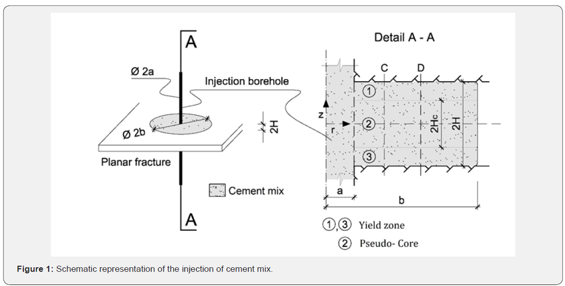 Click here to view Large Figure 1