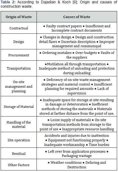 Click here to view Large Table 2