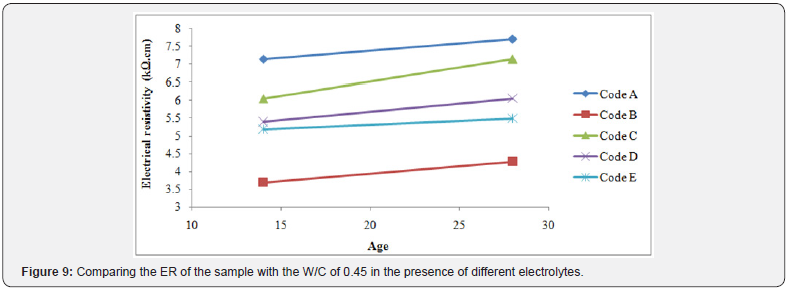 Click here to view Large Images 10