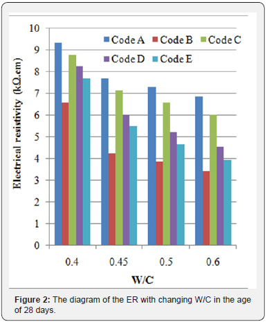 Click here to view Large Images 3