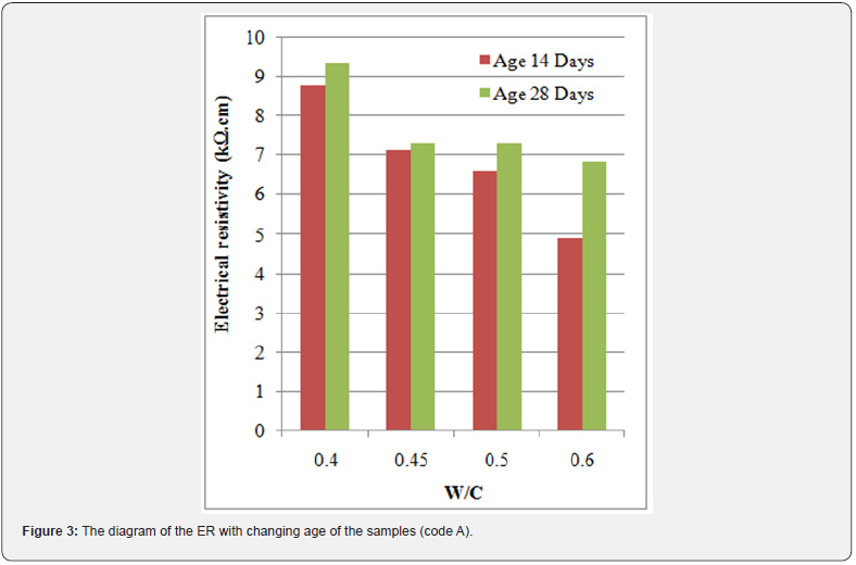Click here to view Large Images 4
