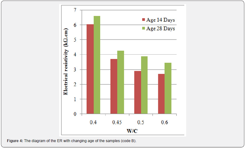 Click here to view Large Images 5