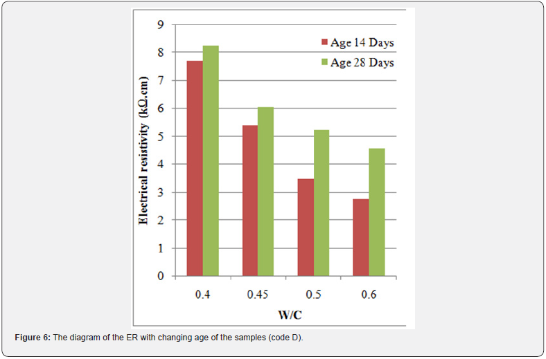 Click here to view Large Images 7