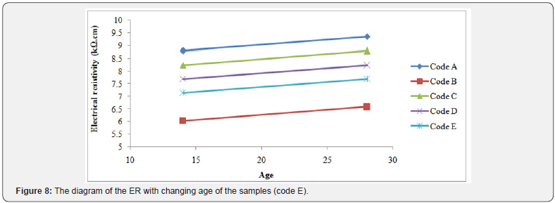Click here to view Large Images 9