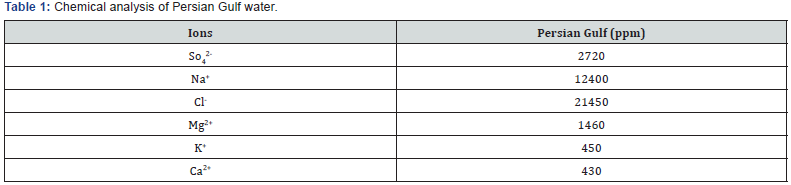 Click here to view Large Table 1