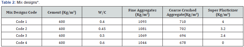 Click here to view Large Table 2