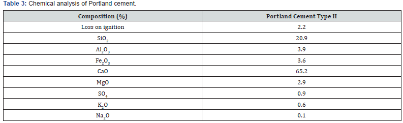 Click here to view Large Table 3