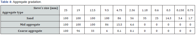 Click here to view Large Table 4