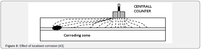 Click here to view Large Images 11