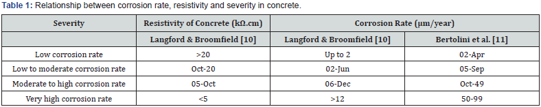 Click here to view Large Table 1