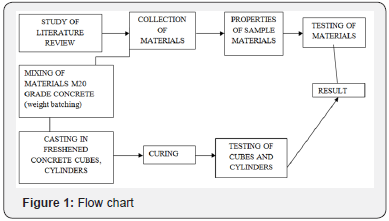 Click here to view Large Figure 1