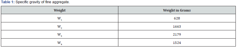 Click here to view Large Table 1