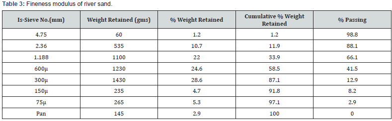 Click here to view Large Table 3