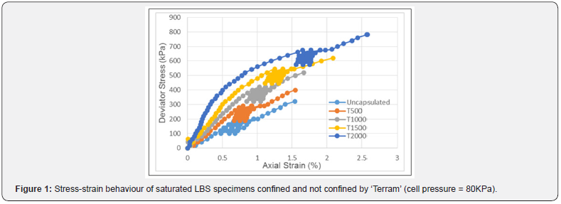 Click here to view Large Figure 1