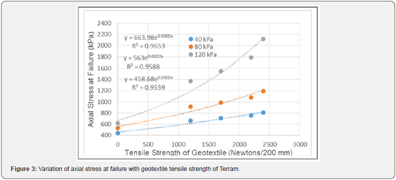 Click here to view Large Figure 3