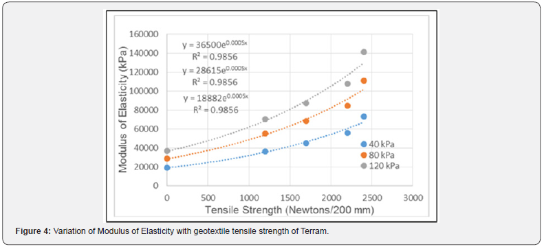 Click here to view Large Figure 4