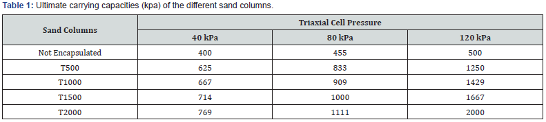 Click here to view Large Table 1