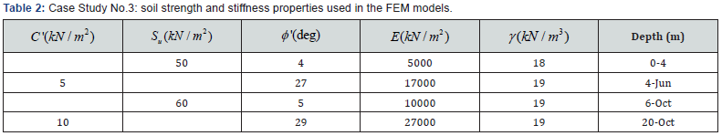 Click here to view Large Table 2