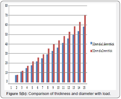 Click here to view Large Figure 6