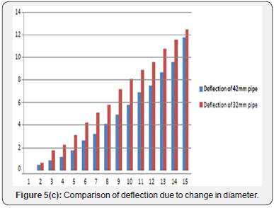 Click here to view Large Figure 7