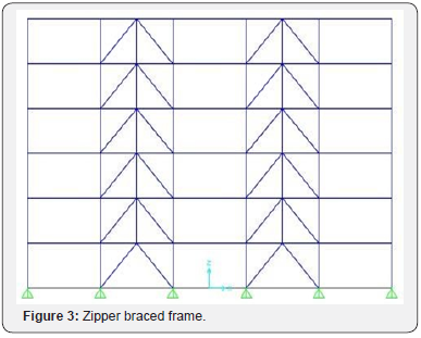 Click here to view Large Figure 3