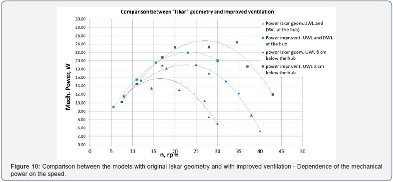 Click here to view Large Figure 10