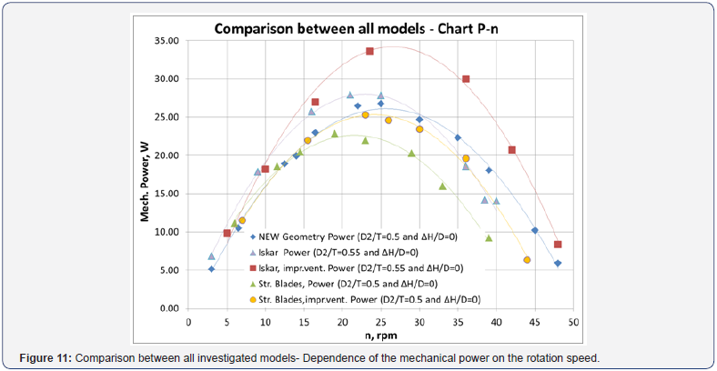 Click here to view Large Figure 11