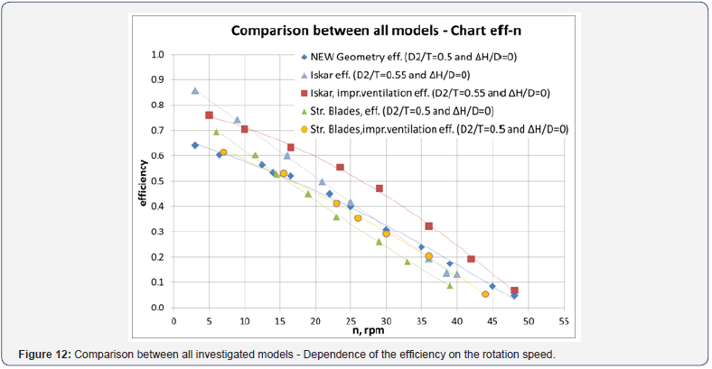Click here to view Large Figure 12