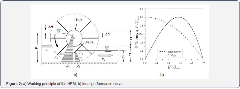Click here to view Large Figure 2