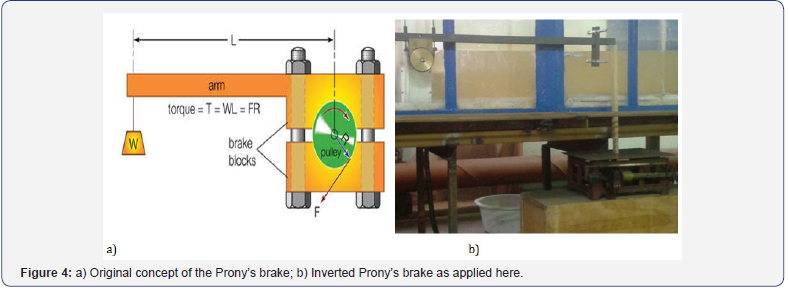 Click here to view Large Figure 4