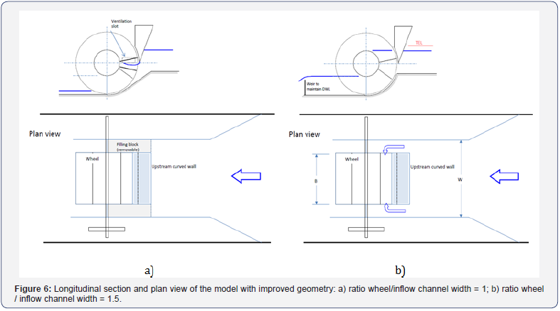 Click here to view Large Figure 6