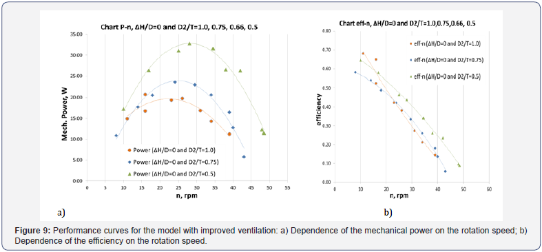 Click here to view Large Figure 9