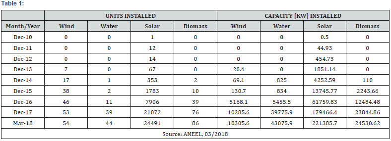 Click here to view Large Table 1