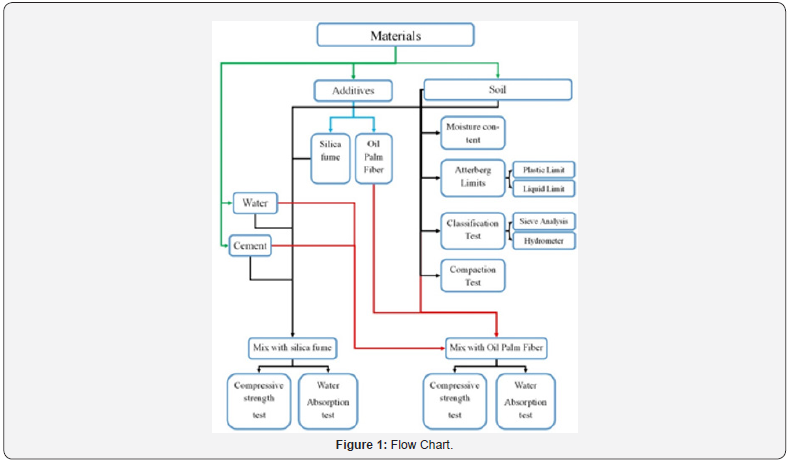 Click here to view Large Figure 1