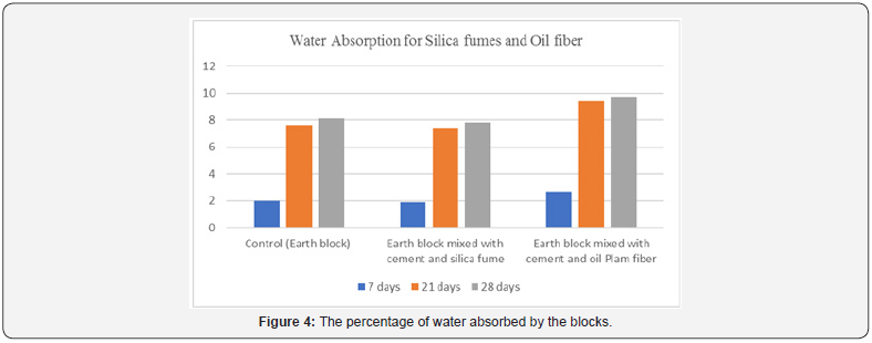 Click here to view Large Figure 4
