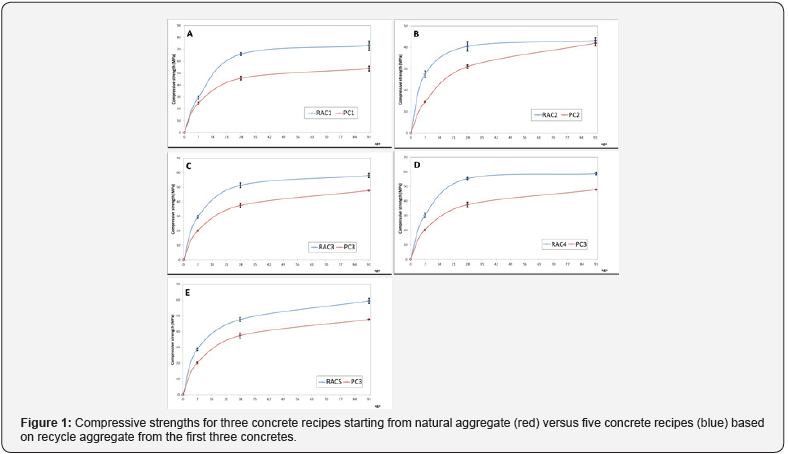 Click here to view Large Figure 1