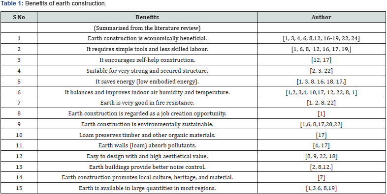 Click here to view Large Table 1