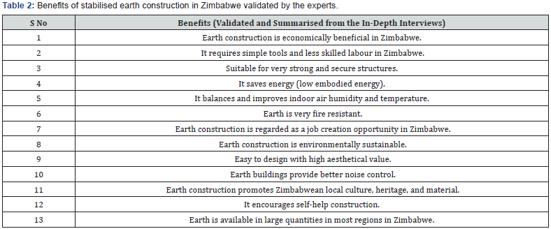 Click here to view Large Table 2