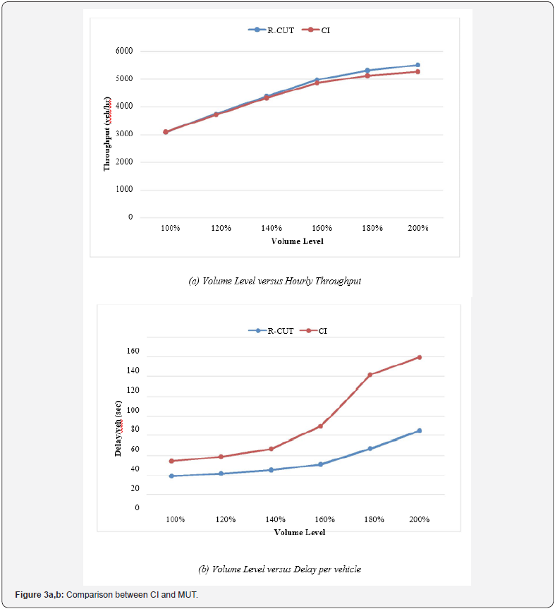 Click here to view Large Figure 3